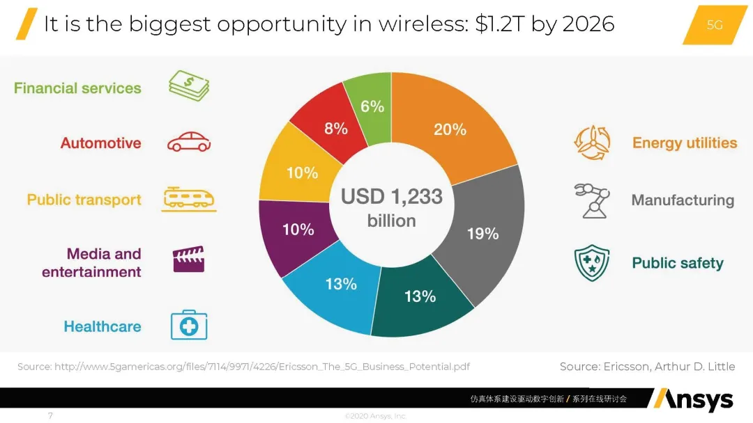 新科技浪潮与数字化转型中企业仿真体系建设的思考的图6